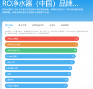 净水器十大排名品牌（中国净水器十大净水器top）