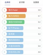 空调什么牌子好排行榜（空调品牌前十排名）