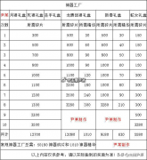 生死狙击冒险技巧（冒险攻略技巧）