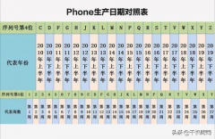 oppo怎么查找手机生产日期（查询手机生产日期和产地的技巧）