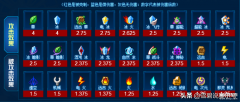 赛尔号最强火系精灵(红莲之誓·安卡详细介绍)