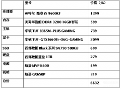 9600kf最高能带动什么显卡（酷睿i5 9600KF游戏主机配置推荐）