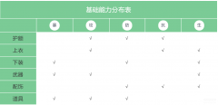 佩恩团本怎么打(火影佩恩入侵团本攻略()