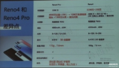 reno4手机参数配置（OPPO Reno 4测评）