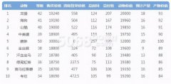 qq牧场养什么动物最赚钱(QQ农牧场养殖攻略)