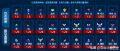 赛尔号远古龙王怎么获得(远古龙王乔列尼德平民获得攻略)