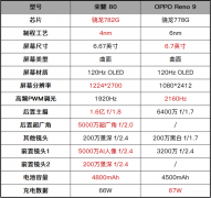 荣耀和oppo建议买哪个好（安卓两大阵营手机实用评测结果）