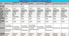 骁龙810手机有哪些（搭载高通骁龙810处理器的中外旗舰机汇总）