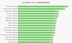 iphone13电池容量够用吗（iPhone 13续航实测）