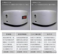 小米家庭音响连接教程（小爱音箱接入到家庭背景音响系统步骤）