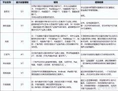 哔哩哔哩会员能同时登录几个手机（哔哩哔哩会员登录数量及规则限制）