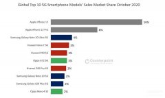 口碑最好的十款5G手机 (5G手机综合评测榜新鲜出炉)