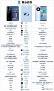 华为mate40和p50哪个好用（华为p50和mate40相比较）