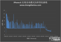 苹果xsmax有无线充电功能吗（iPhone手机充电使用分享）