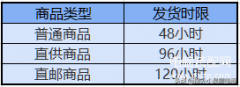 什么是拼多多虚假发货（虚假发货的定义和处罚结果）