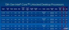 cpu100度正常吗（CPU受热范围介绍）