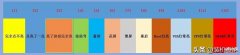 电脑开机显示屏显示无信号怎么弄（电脑黑屏没信号、蓝屏、花屏解决方法）