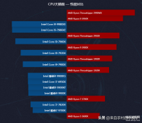 cpu 天梯排行榜（全球最强电脑CPU性能天梯图）