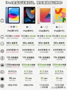 ipad所有型号性能排行（iPad全型号详细对比）