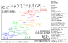 m2固态硬盘天梯图2021（消费级固态硬盘天梯图及使用说明）