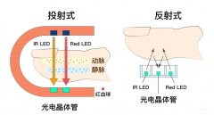 血氧饱和度怎么测（5个使用血氧仪的小技巧）