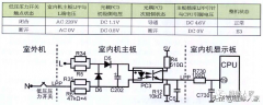 格力空调故障代码e3怎么处理（格力空调E3检修方法）