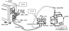 空调压缩机维修好后如何抽真空（空调抽真空操作方法）
