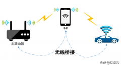 手机设置路由器无线桥接教程（详述手机无线桥接的详细方法）