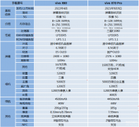 vivox80和vivox70pro哪个好（vivo X80和vivo X70 Pro对比）