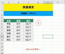 电脑ctrl快捷键大全表格图（常用快捷键的图文讲解）