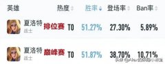 夏洛特怎么出装（夏洛特全方位教学）