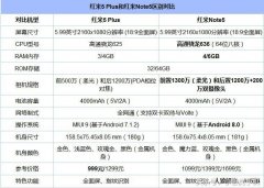 红米5plus和红米note5哪个好（红米Note5和5 Plus区别对比）