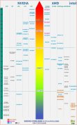 移动端显卡天梯图2022年最新（桌面平台和移动显卡性能的排名）