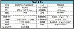 google pixel 2 xl屏幕刷新率（Google Pixel 2 XL详细评测）