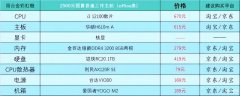 家用台式电脑配置推荐及价格表（台式电脑DIY配置单参考）