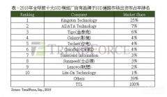 固态硬盘十大品牌推荐（固态硬盘品牌排行榜）
