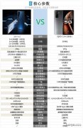 iqoo 5和iqoo neo5哪个强（iQOO5与iQOO Neo5购买建议）