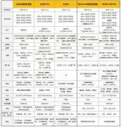 红米k30至尊纪念版参数配置（Redmi K30至尊纪念版体验评测）