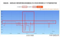 历史最低价怎么查询(查询电商网购平台商品历史价格变化的方法)