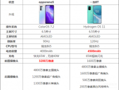 opporeno5和一加8t区别哪个好 ( oppo reno 5和一加8t性能对比)