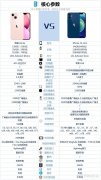 iphone mini12和mini13的区别（苹果13mini和苹果12mini对比）