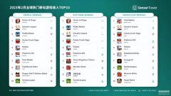 赚钱的手游排行榜第一（2月最赚钱手游公布）