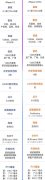 iphone13和13pro哪个声音大（苹果13和13pro区别）