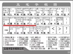 五笔字根表口诀是什么（教你轻松掌握五笔输入法）