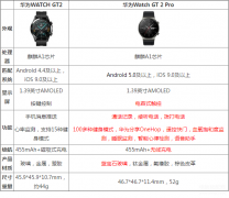 华为手表gt2和gt2pro区别在哪（华为gt2pro和gt2不同之处）