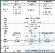 小米8屏幕指纹版参数配置详细（小米8屏下指纹版首发上手体验）
