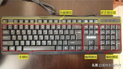 键的作用有哪些（电脑键盘按键名称与作用）
