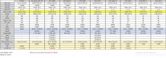 显卡原价图表（2023年1月显卡价格一览）