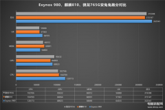 骁龙765g处理器怎么样（骁龙765G跑分详细介绍）