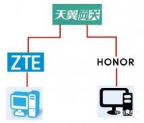一个光纤猫带两个无线路由器怎么连接（光猫分接2台路由器的组成）